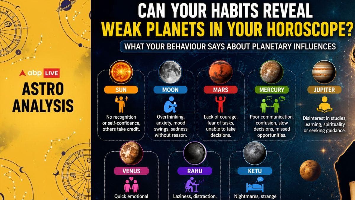 ABP Live astro analysis | These everyday signs may point to weak ...