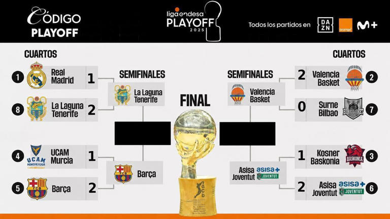 Así queda el playoff de la Liga Endesa 2025/26 en semifinales ...