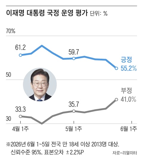 Democratic, People Power Party ratings gap narrows to 0.7%