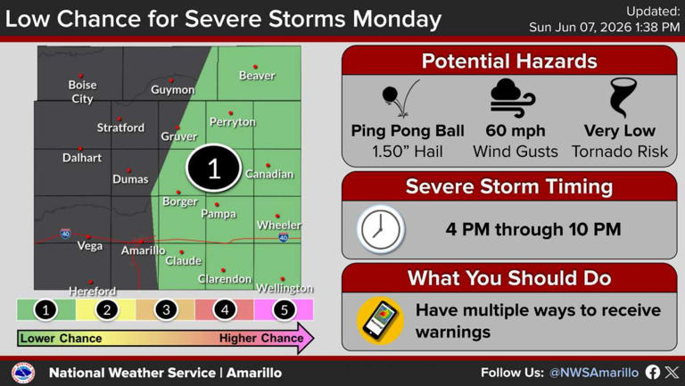 Panhandle braces for dangerous heat, isolated severe storms Monday