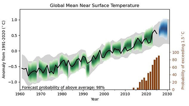 Super El Niño could add hundreds to your grocery bill, scientists warn