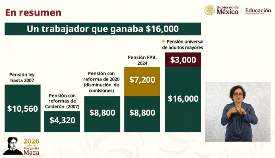 Movilizaciones de la CNTE este lunes 8 de junio en la CDMX