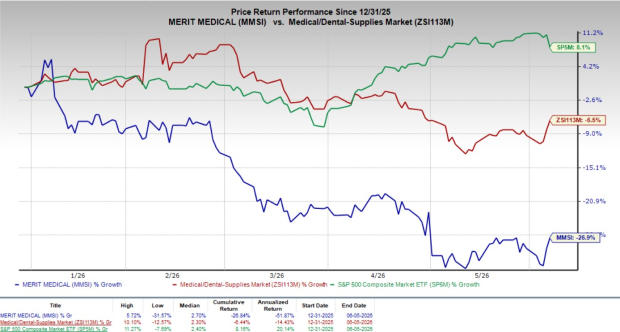 Here's why you should retain Merit Medical stock in your portfolio now