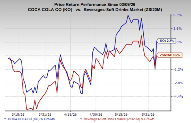 Coca-Cola's inflation balancing act: Price increases vs. volume