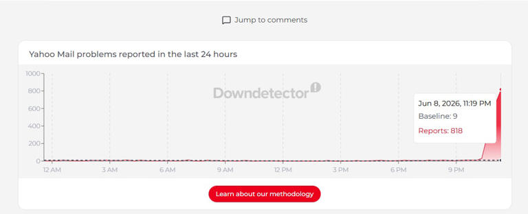 Is Yahoo Mail down now? Users report 'upstream request timeout' error ...