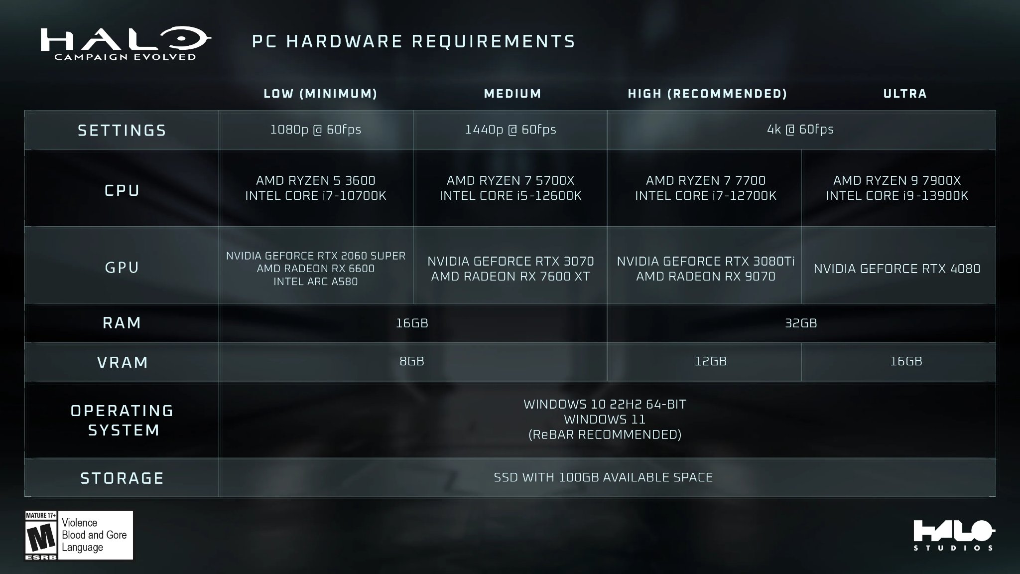 Efeito Unreal Engine 5? Halo: Campaign Evolved revela requisitos ...