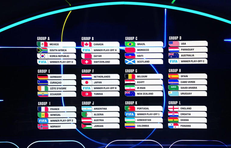 coupe-du-monde-2026-d-couvrez-la-composition-compl-te-des-12-groupes