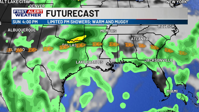 First alert forecast: Heat and humidity dominate the week ahead