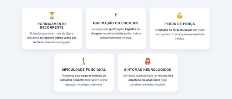 Quais sintomas merecem atenção imediata?