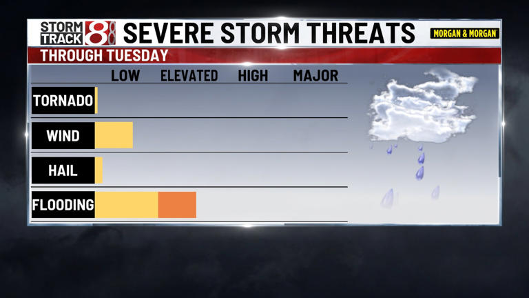 Steamy weather continues with more rain & storms on the way
