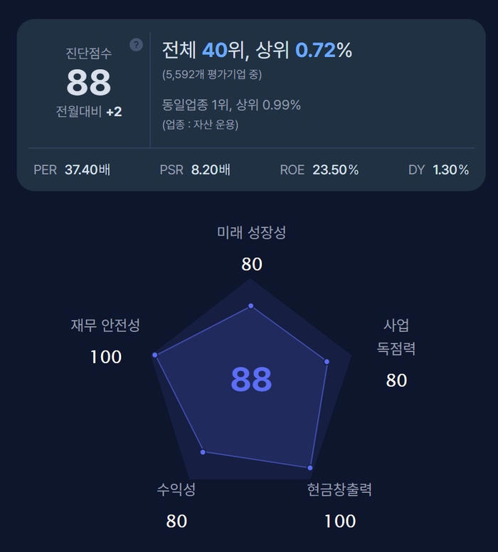 [MK시그널] 스프랏 매도신호 포착, 수익률 88.7% 달성