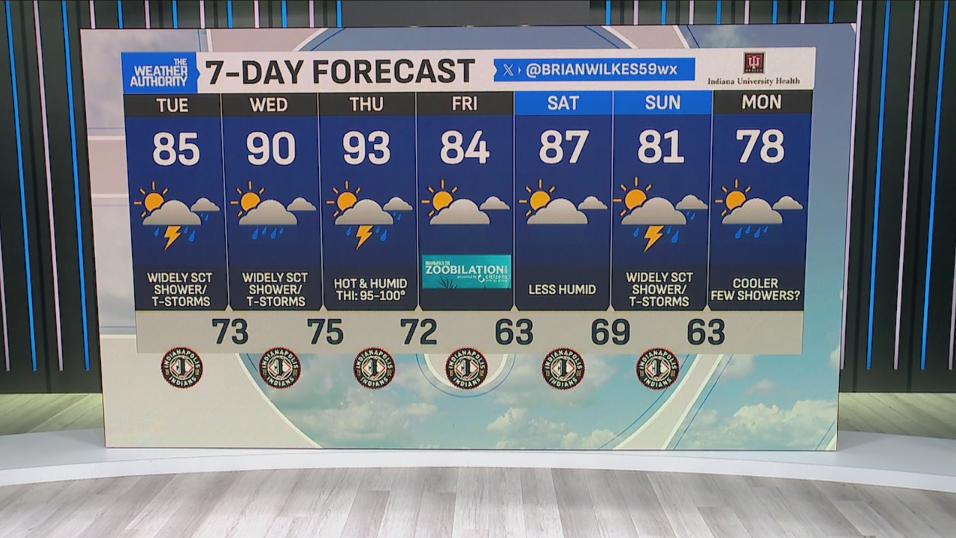 Warm and rainy trend to continue in central Indiana