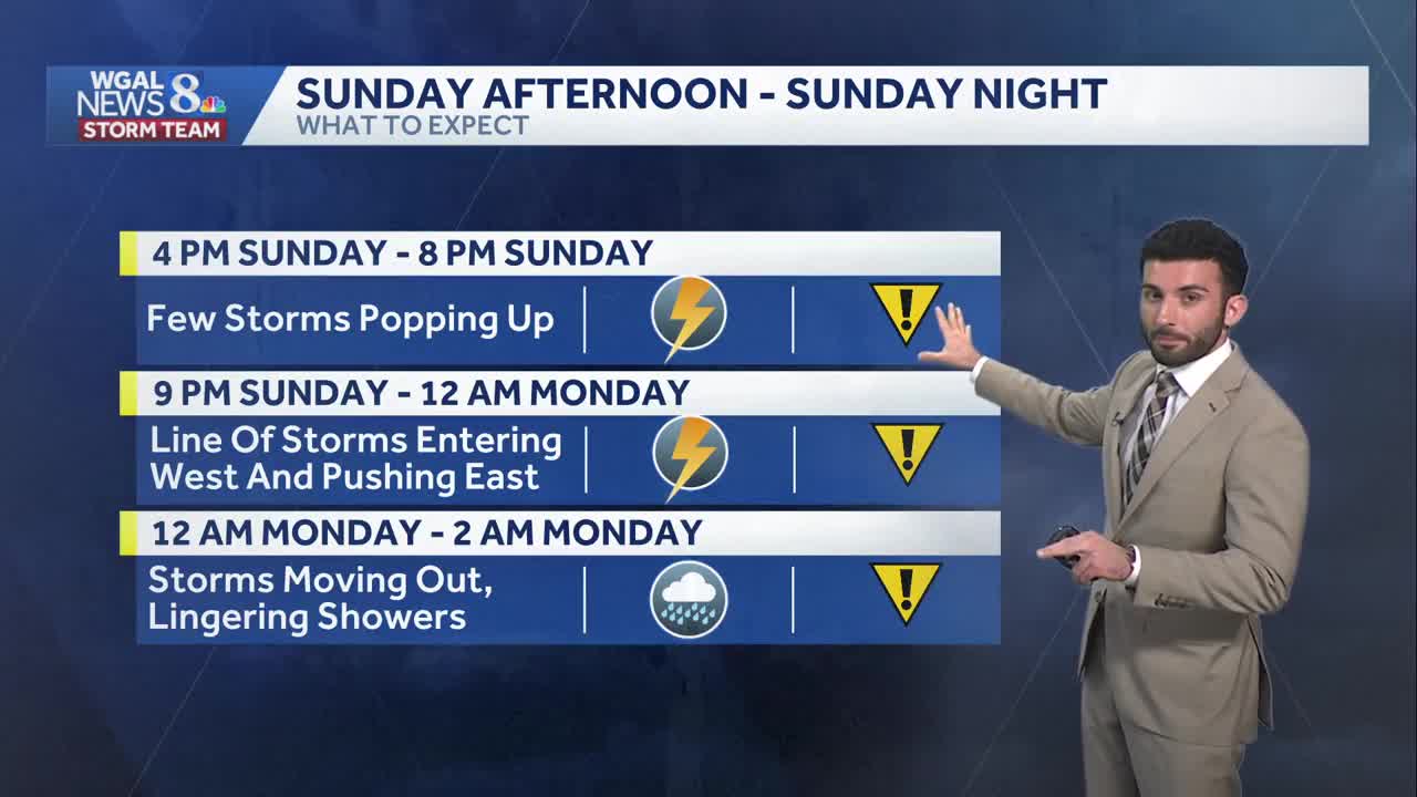 Partly sunny to start, then strong to severe storms return Sunday afternoon