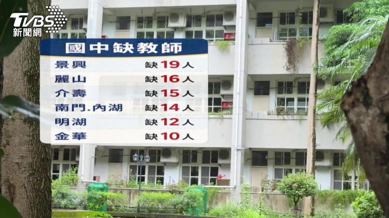 景興、麗山、內湖、金華國中都缺10人以上。（圖／TVBS）