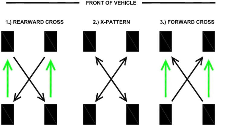 What you should know when rotating your own tires at home