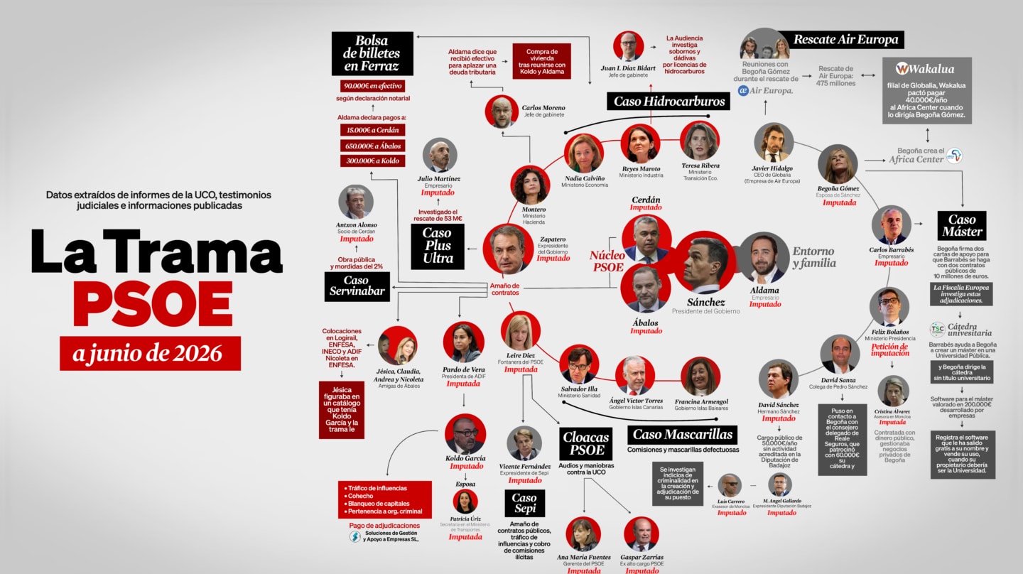El PP lanza una web para denunciar el mapa de la corrupción del PSOE