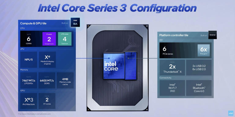 Intel details Project Firefly and how it’s pushing affordable laptops ...