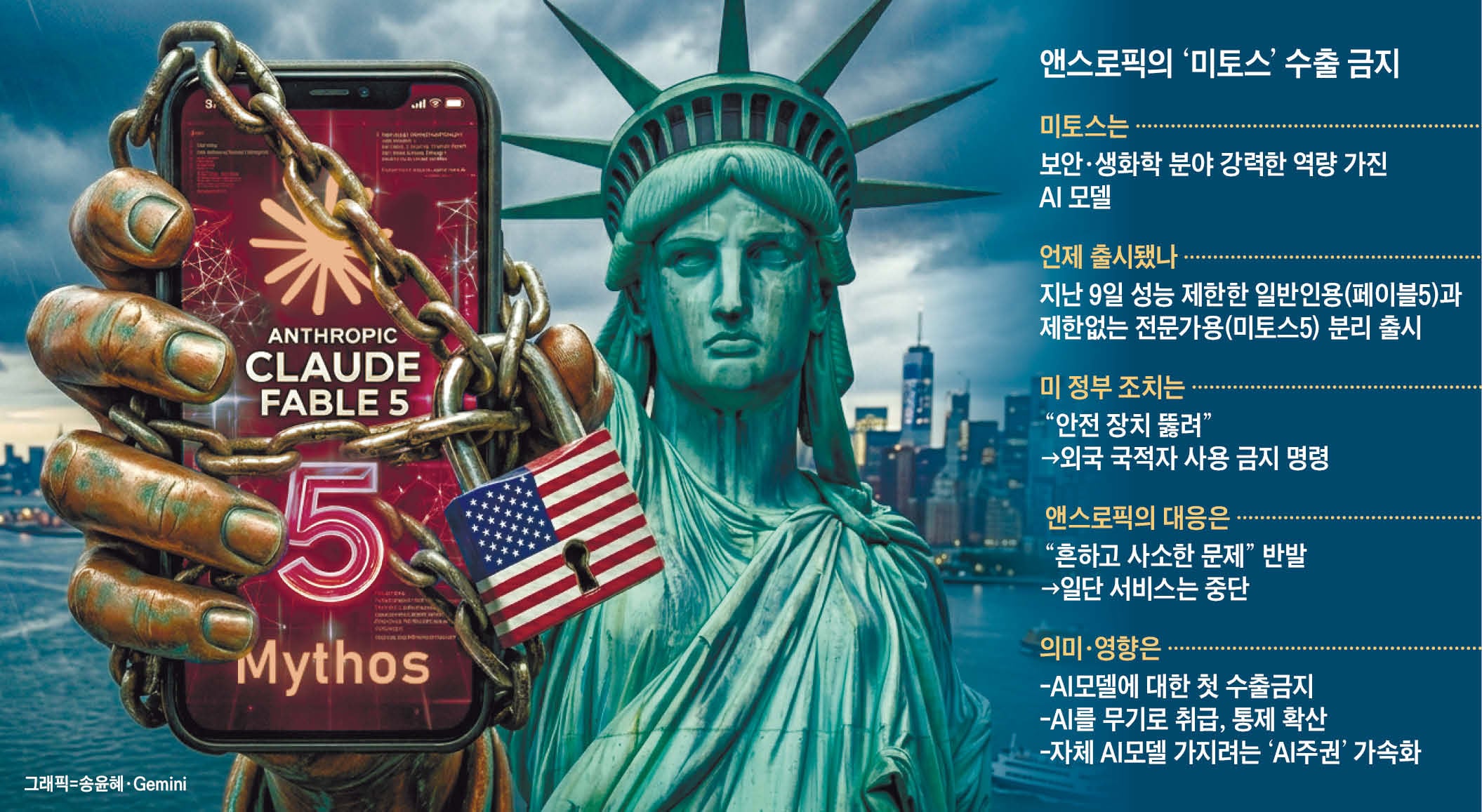 US blocks foreign access to Anthropic’s Mythos, Fable AI models