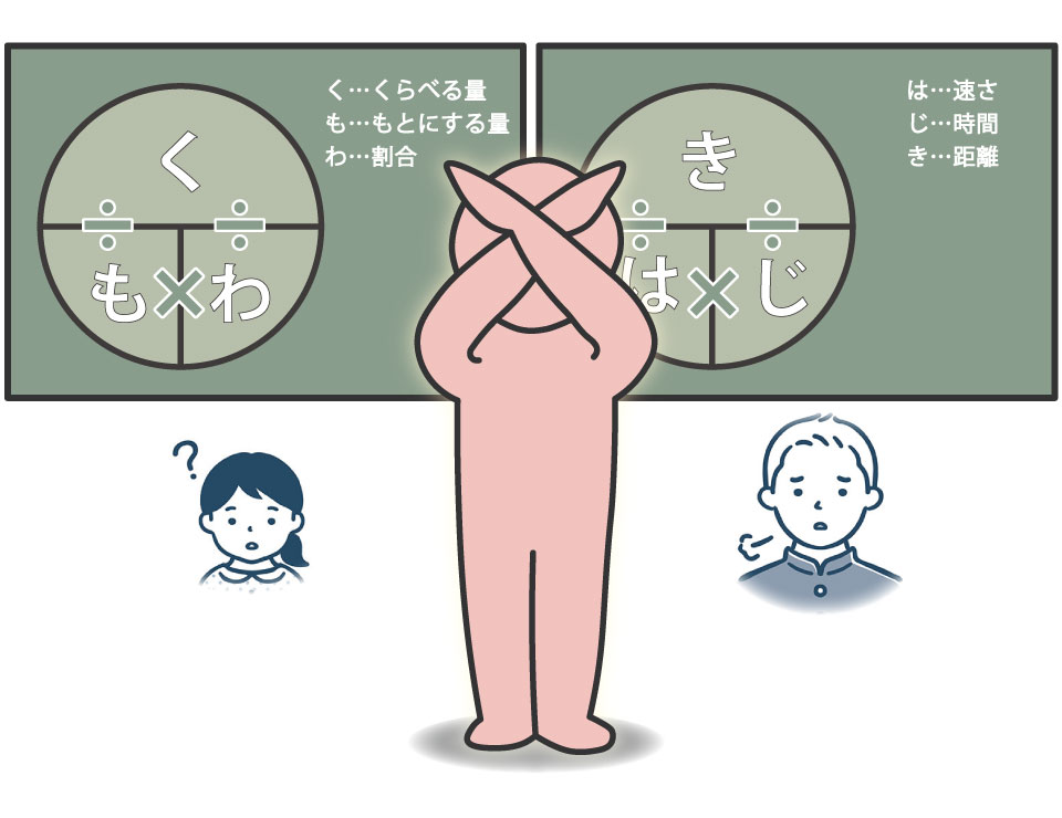 「く・も・わ」や「は・じ・き」といった暗記を強いる奇妙な公式は、児童・生徒の頭をかえって混乱させる illustration by BlueFruit & tomoe