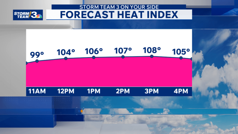 Storm Team 3: Staying hot, humid, and stormy