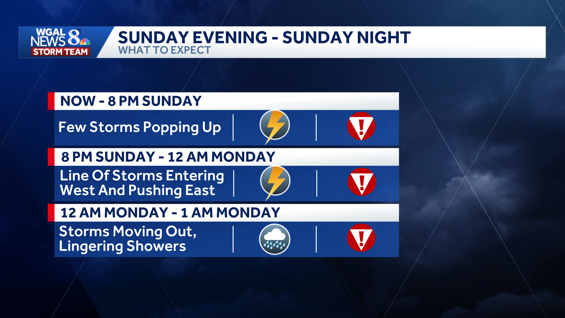Strong storms possible Sunday evening in south-central Pennsylvania