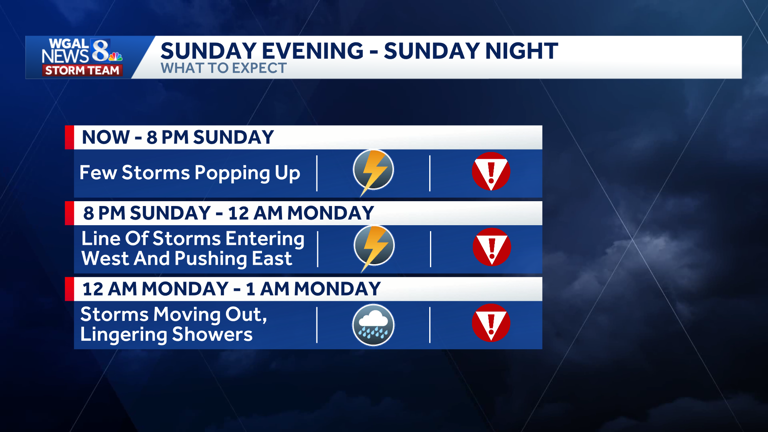 Strong storms possible Sunday evening in south-central Pennsylvania