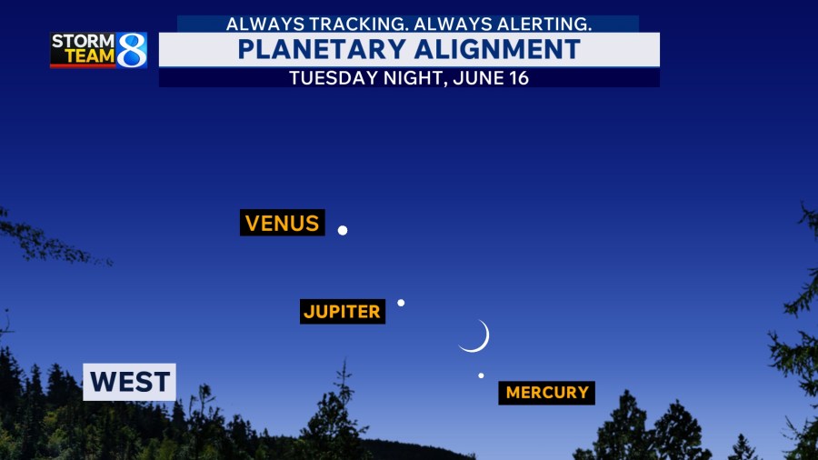 Ask Ellen: Will the June planetary alignment be visible in West Michigan?
