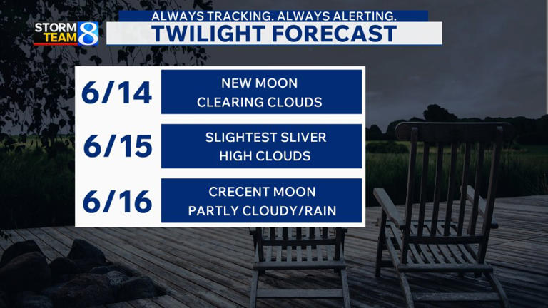 Ask Ellen: Will the June planetary alignment be visible in West Michigan?