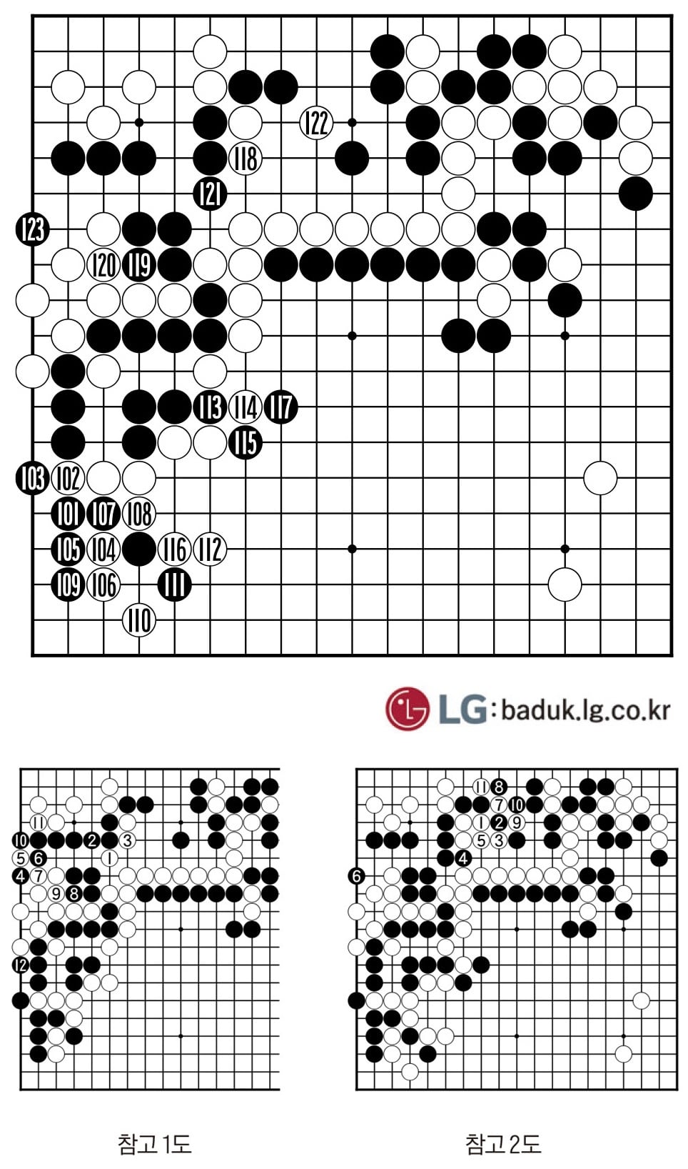 Questionable moves unsettle go game position