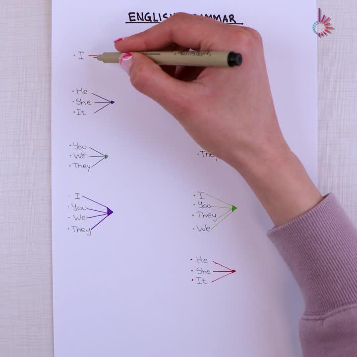 Gramática explicada de manera inteligente 📖💡
