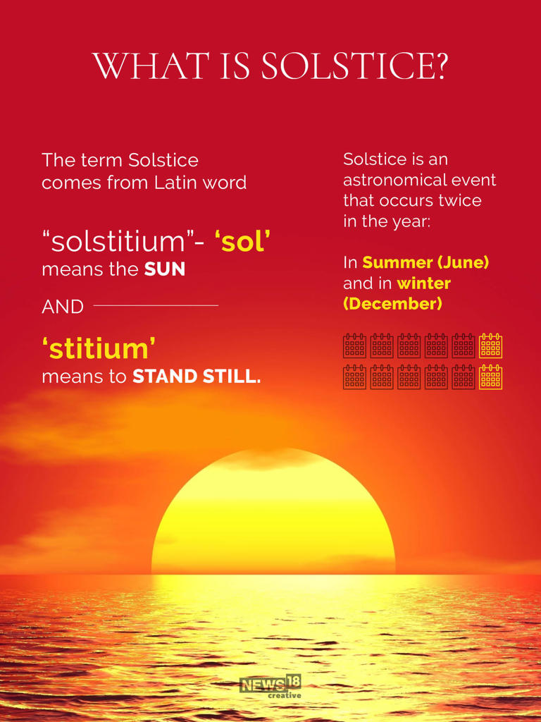 Summer solstice 2026 date: Why June 21 is the longest day of the year ...