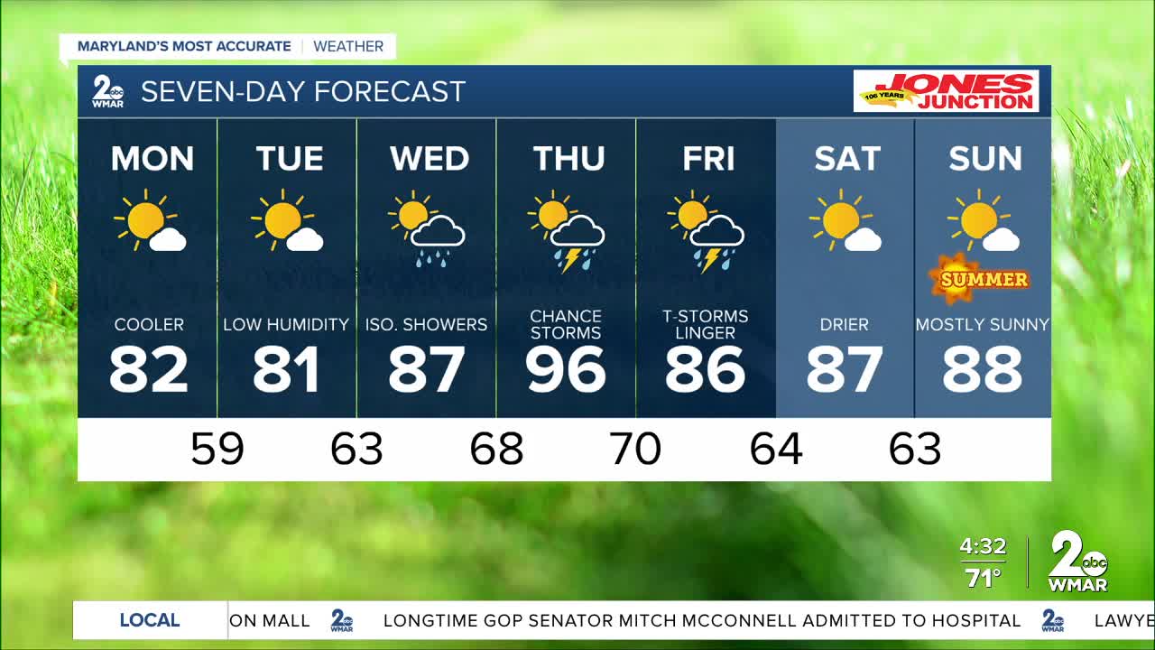 Good morning Maryland weather - Stevie Daniels