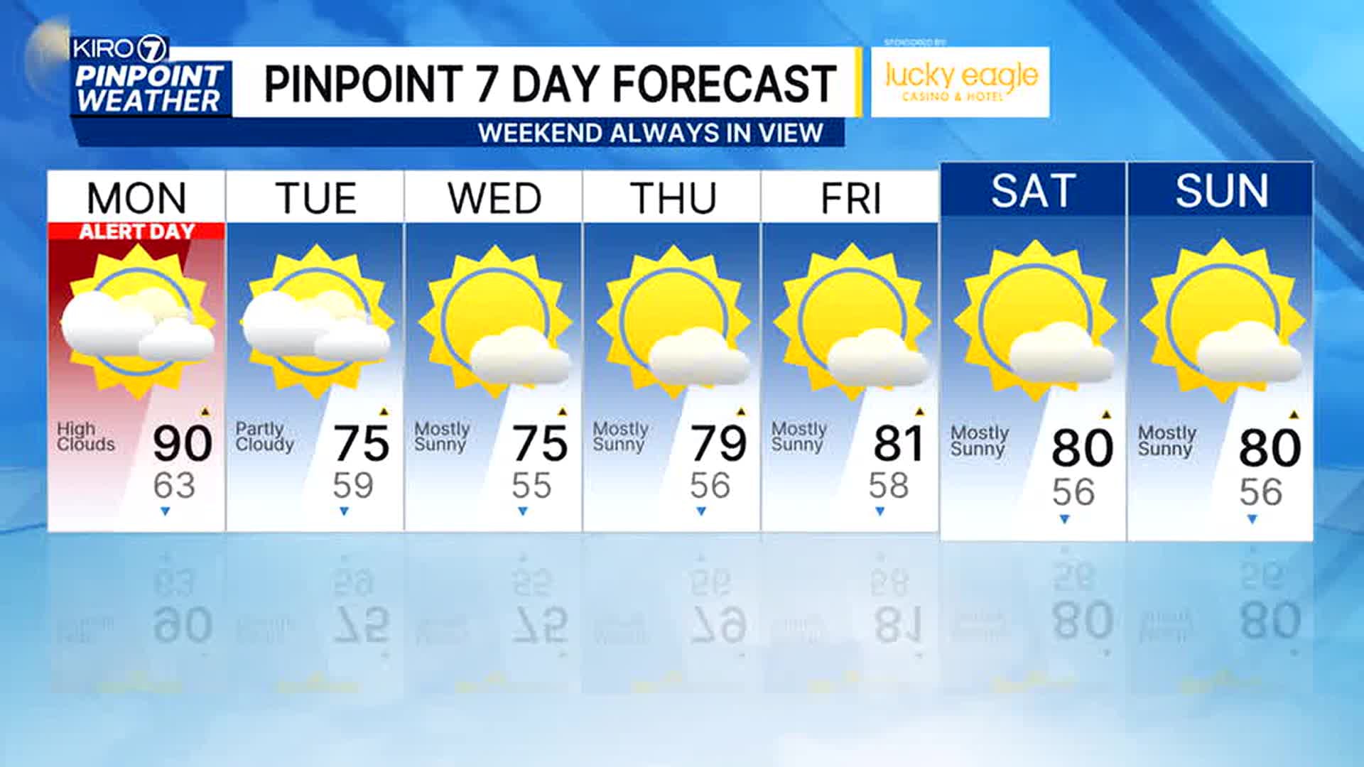 Pinpoint alert: Heat advisory issued as WA sees record temps hitting 90