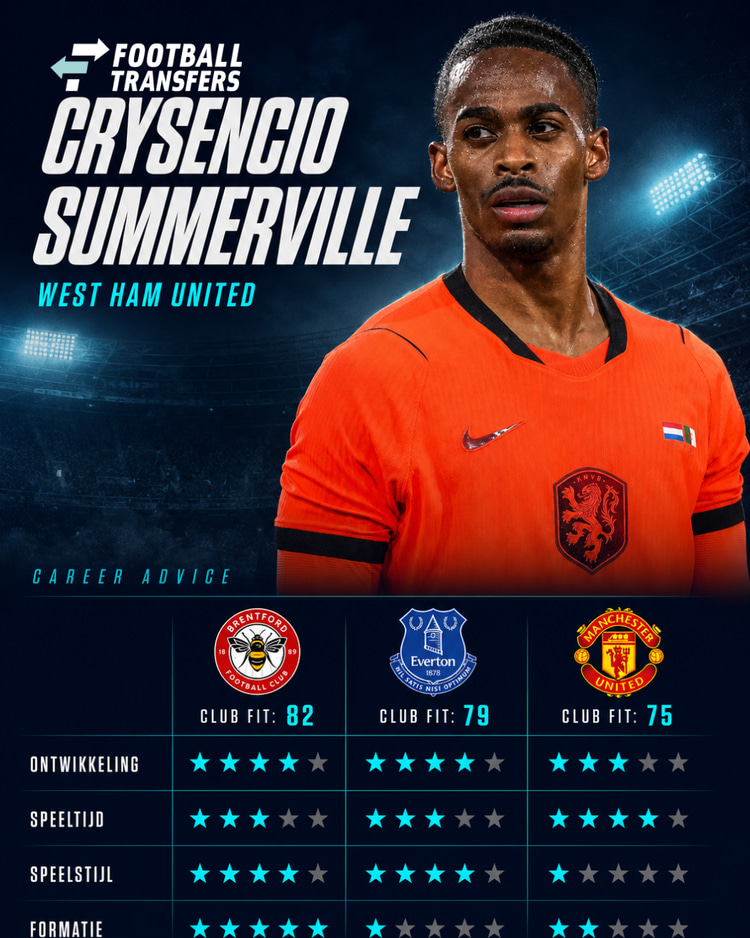 drie-beste-opties-voor-transfer-crysencio-summerville