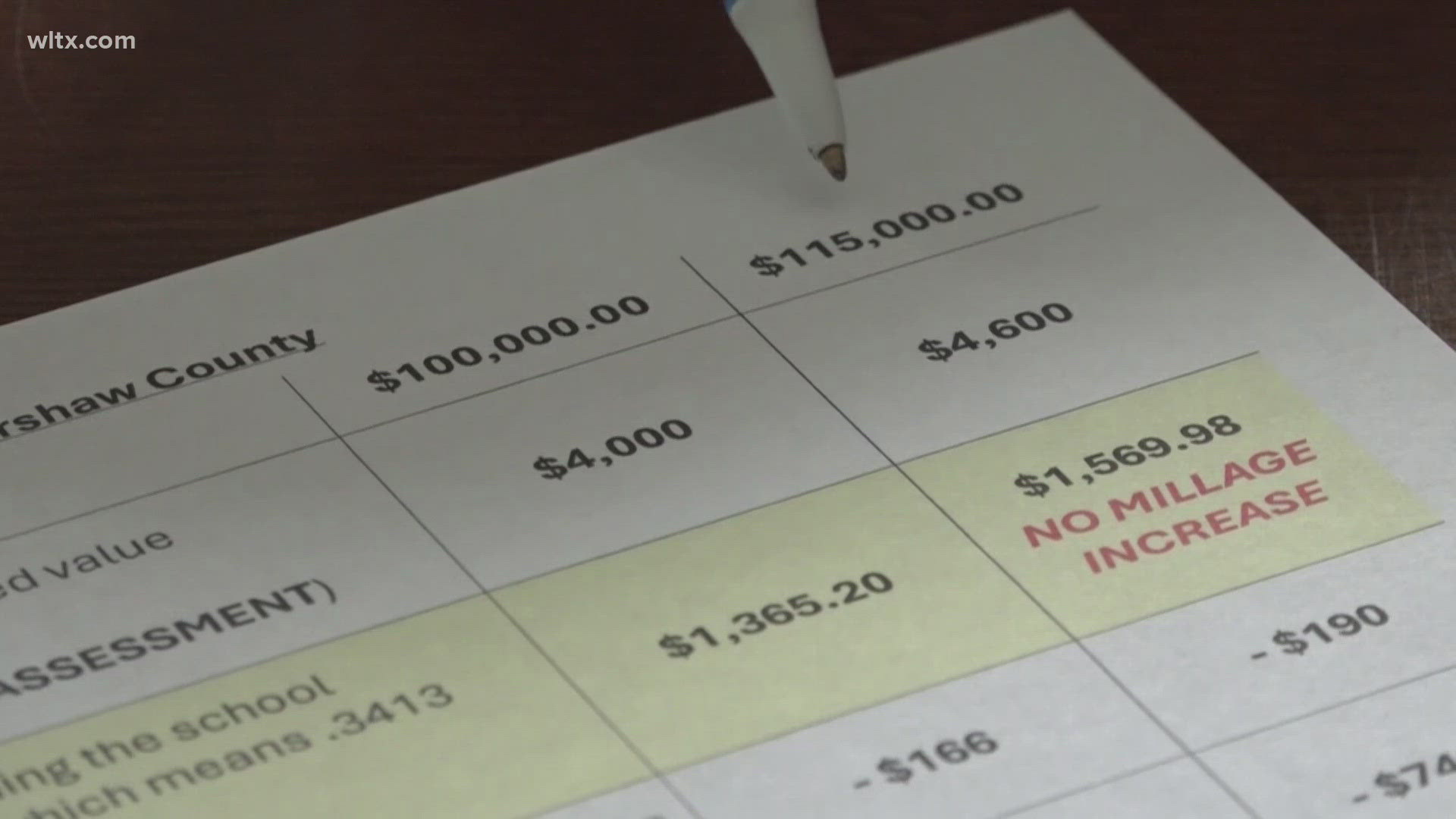 Kershaw County sends out new property reassessment notices to residents