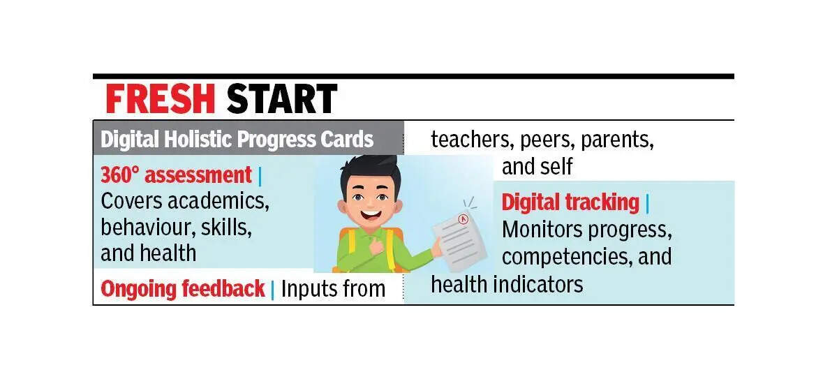 Goa schools set to move beyond marks to holistic progress cards