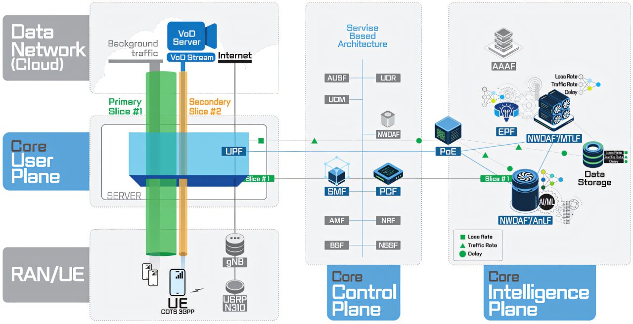 AI-powered 6G core network reaches autonomous control with 40% ...