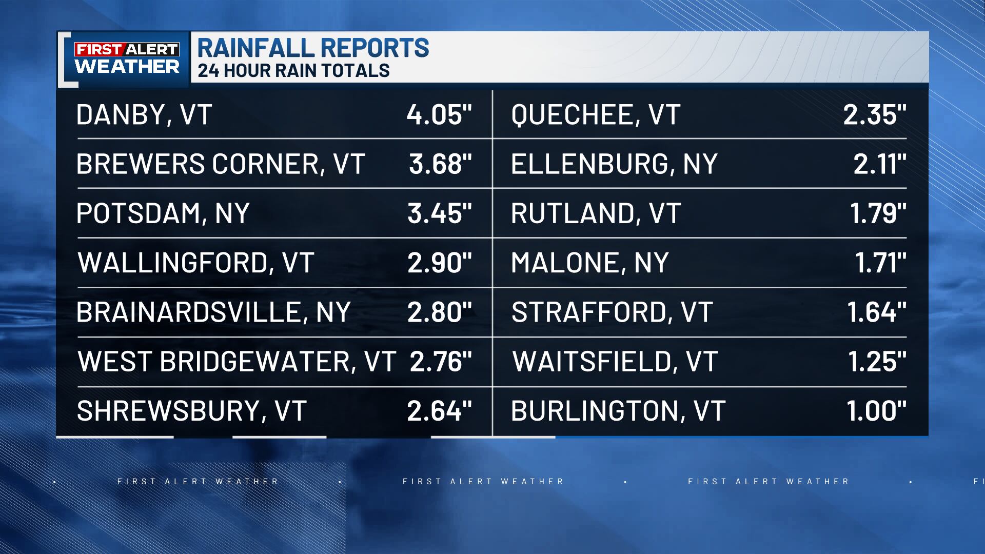 Impressive recent heavy rains continue long-term drought recovery