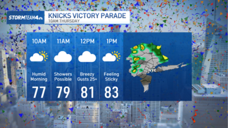 Don't rain on our parade: Wet, warm weather possible for Knicks ...