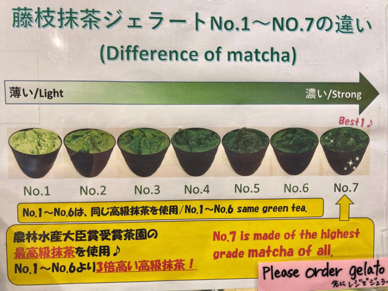 How intense can matcha get? Inside Japan’s 7-level matcha gelato experience