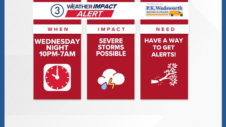 Weather impact alert: Wednesday night storms could be severe across ...