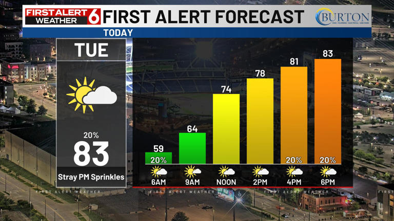 Jaret’s First Alert 6 forecast - Few thundershowers overnight with ...