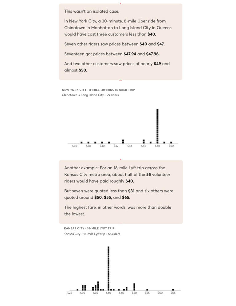 Uber, Lyft sell virtually identical rides at vastly different prices ...