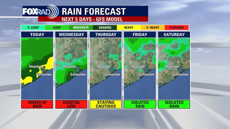 Houston weather: Storm alert, flood watch continues Tuesday