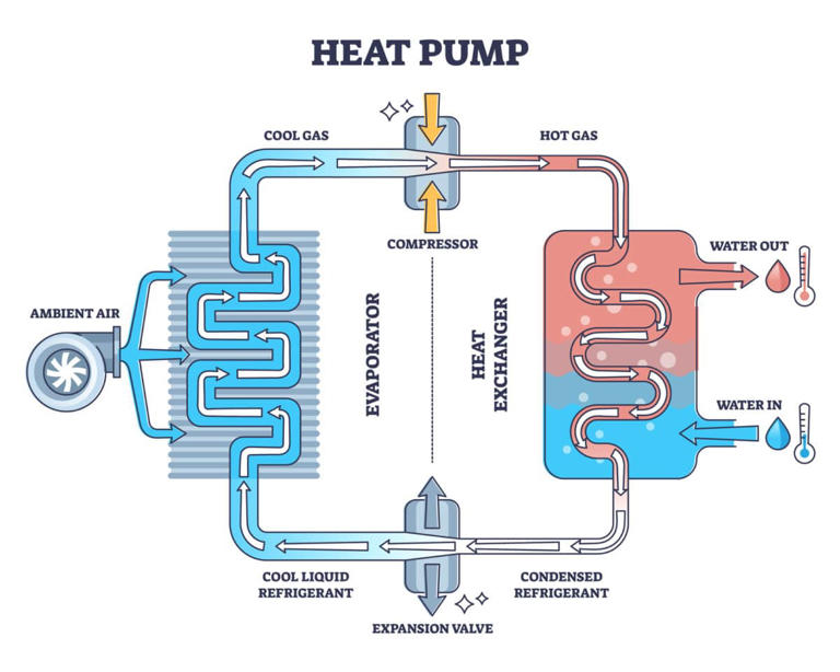 Water heater upgrade cuts pollution, improves air quality, saves energy