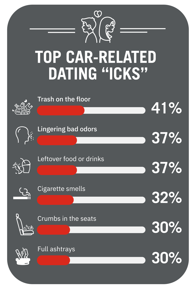Can having a messy car ruin your love life?
