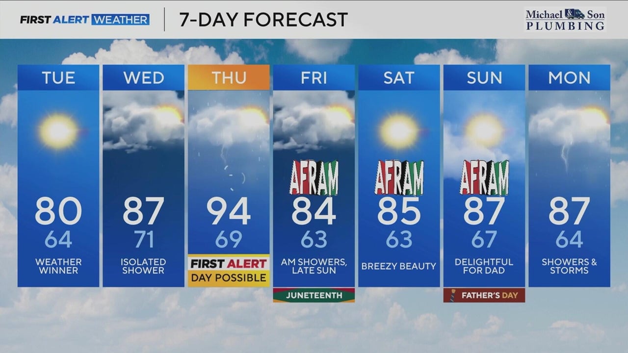 Comfortable weather in Maryland Tuesday before chances for heat and ...
