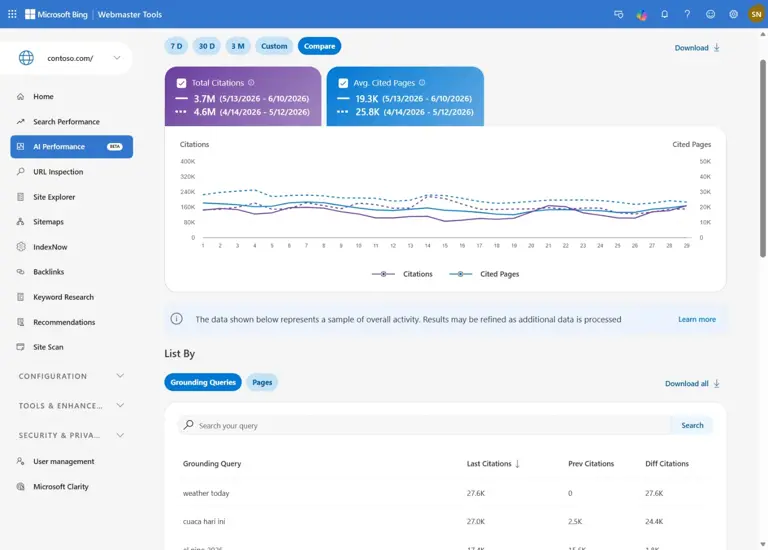 Bing Webmaster Tools updates AI reporting with intents, topics ...