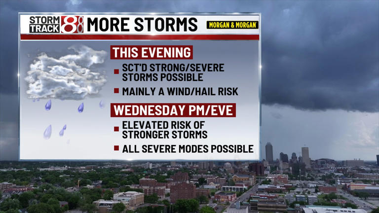 Scattered strong storms this evening, high-end severe threat on Wednesday