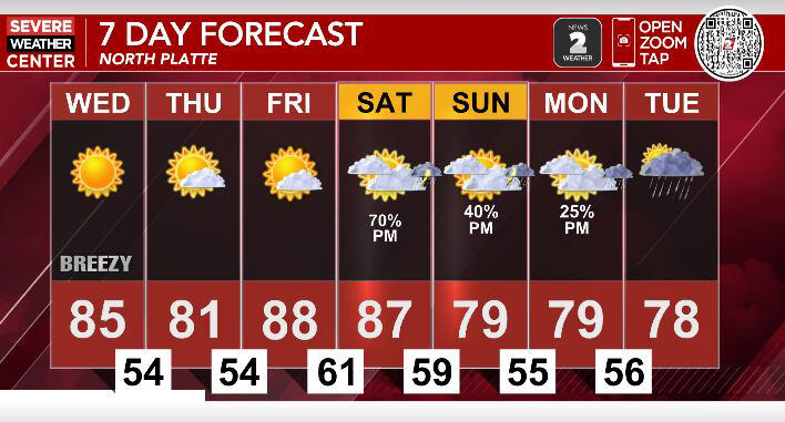 Warm and dry through Friday, unsettled weather returns this weekend